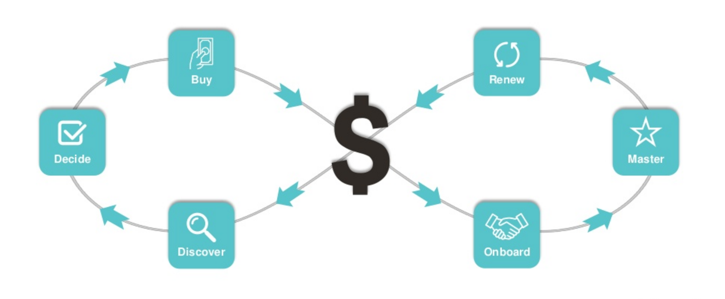 customer journey_infinite loop_autodesk