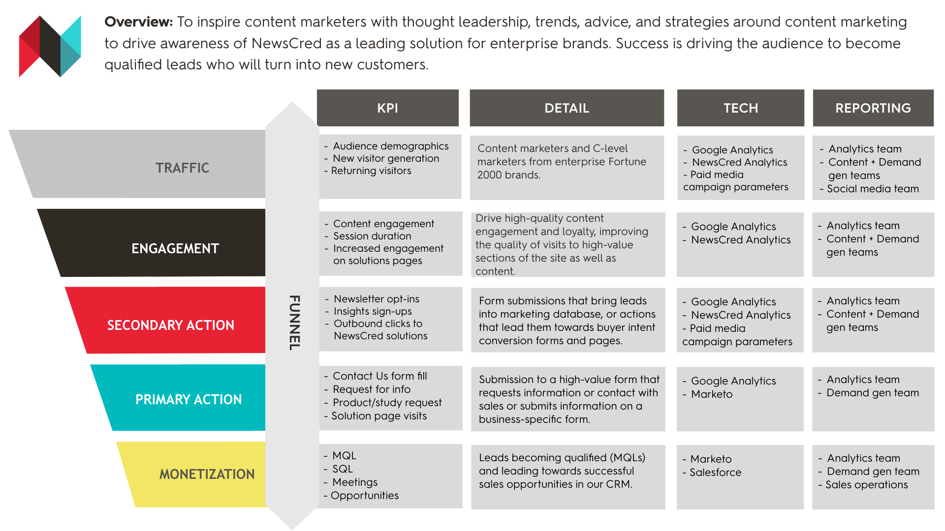 NewsCred Measurement Framework.jpeg