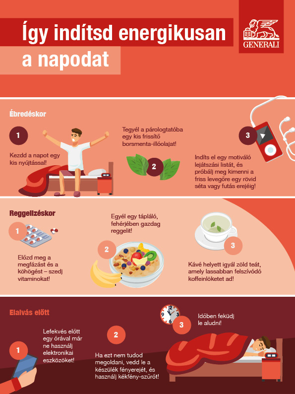 Generali_Energy infographic_HUNGARIAN.jpg