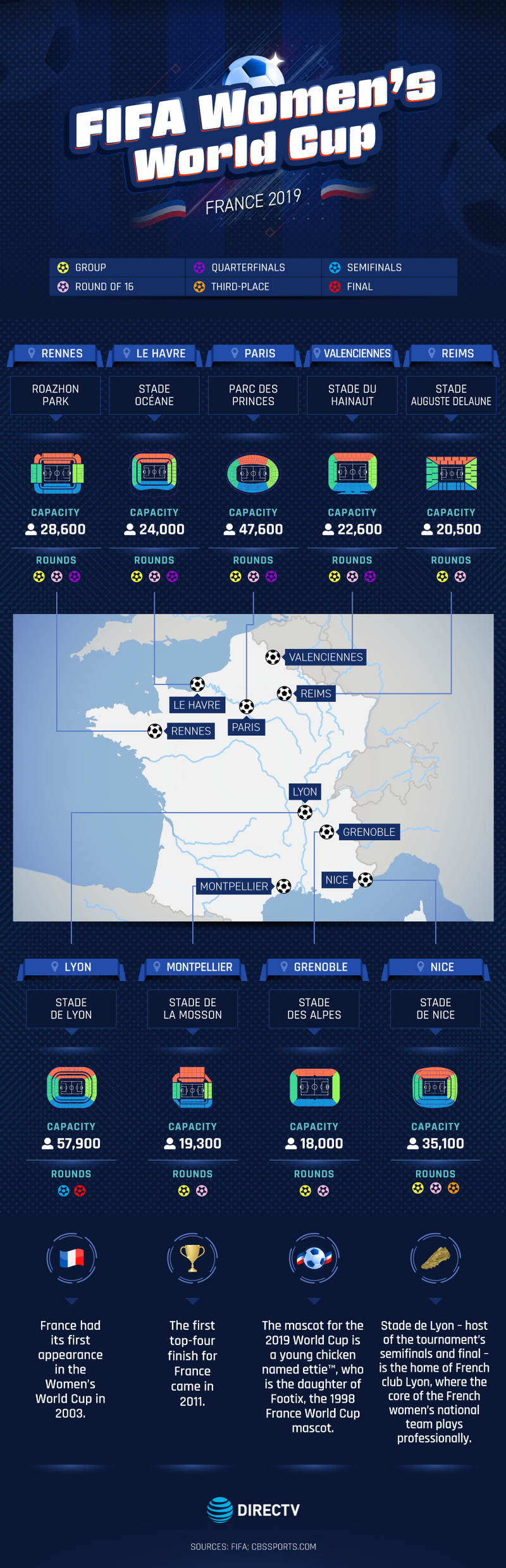 Womens-World-Cup_France-Stadiums_entertainment.directv.com.png