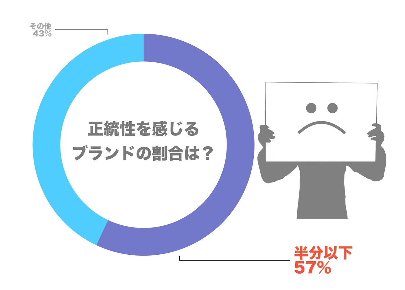 2. 正統性を感じるブランドの割合.jpg