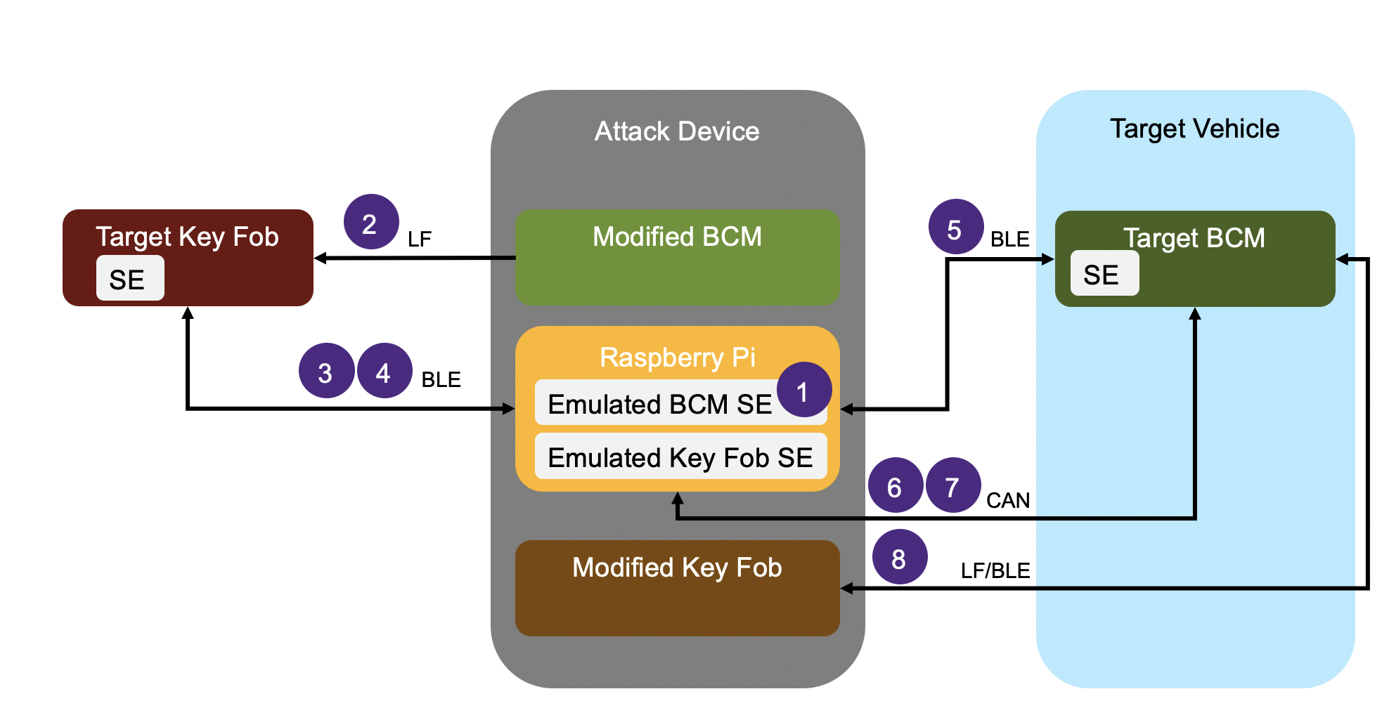 key fob hack steps | Synopsys