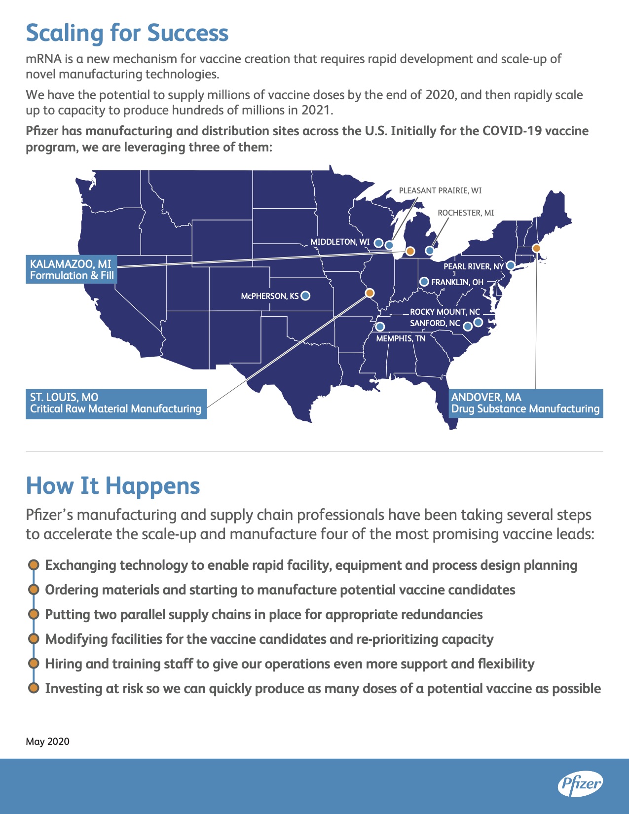 COVID FIH Infographic 2 PGS
