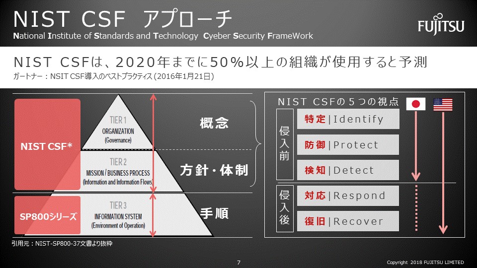 富士通のセキュリティエバンジェリストが語る これからのサイバーセキュリティのあり方とは Fujitsu Journal 富士通ジャーナル