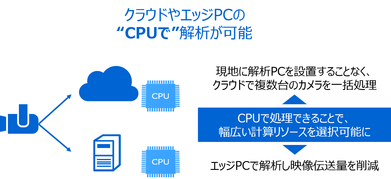 Toshiba Clip 画像から瞬時に密集を計測 Aiは人の目を超えた