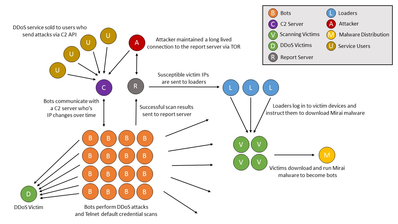 Figure 3 Mirai.jpg