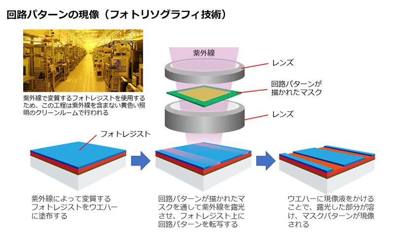 フォト レジスト と は Jsrマイクロ九州株式会社 Amp Petmd Com