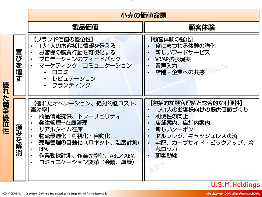 リアルとデジタルの融合に学ぶ小売りモデルのヒント Fujitsu Journal 富士通ジャーナル