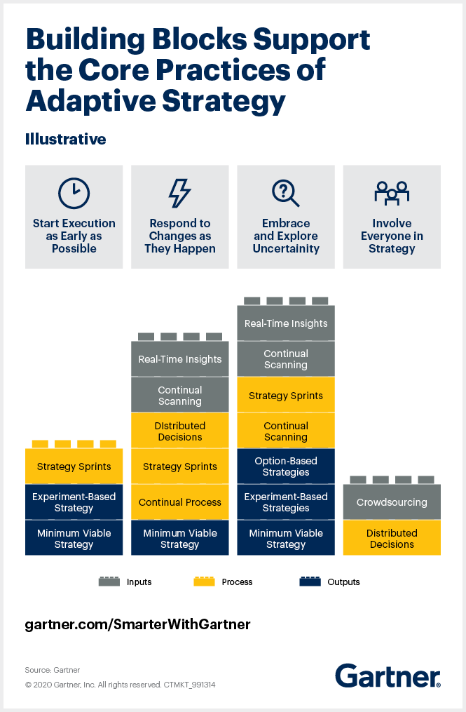 Lead Through Volatility With Adaptive Strategy