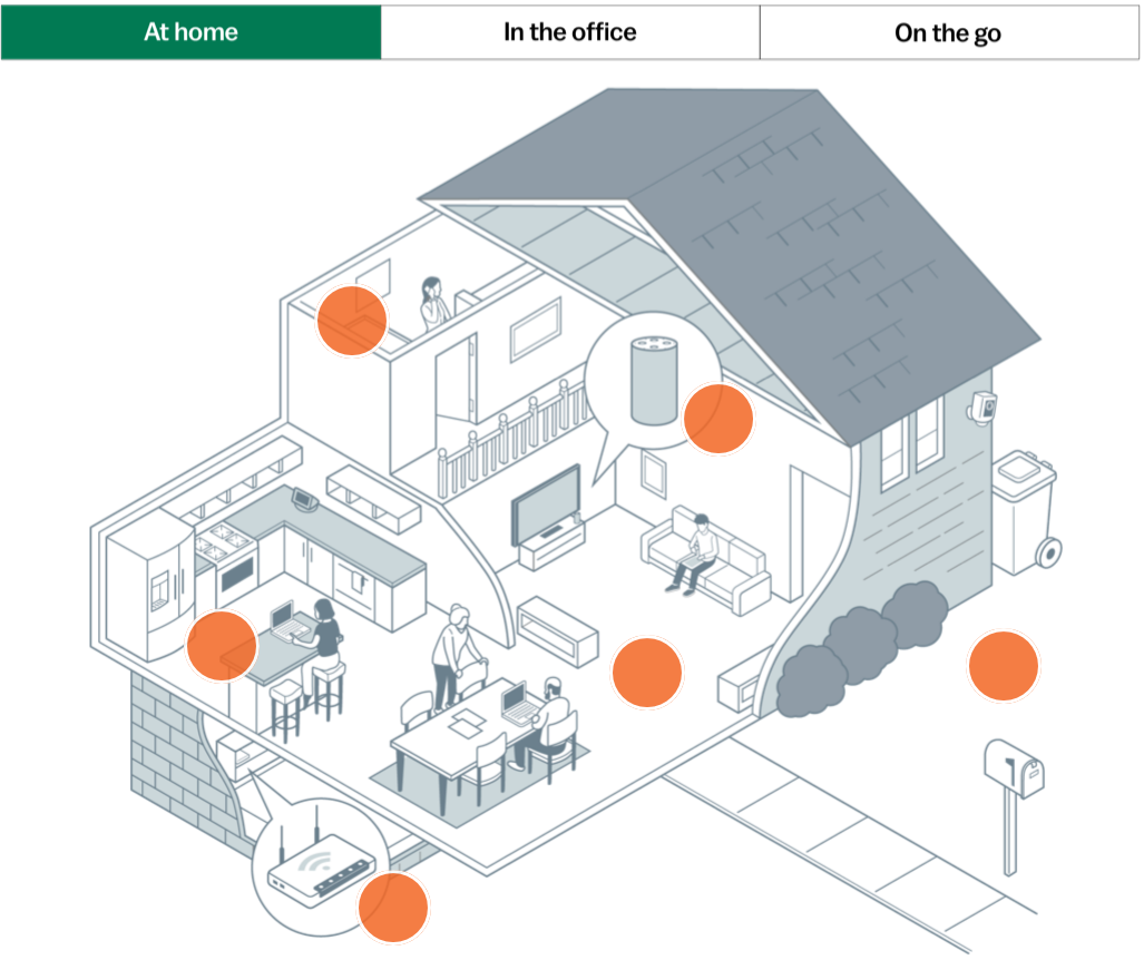 Learn how cybercriminals are targeting businesses, the cost of cybercrime, and more.
