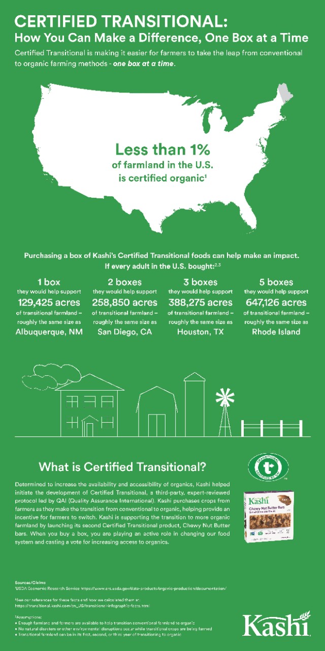 kashi transitional infographic.jpg