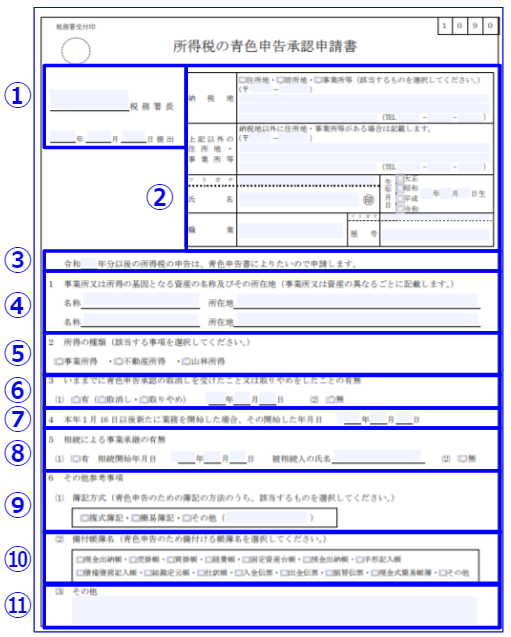 青色申告承認申請書の書き方 提出方法や注意点も解説 Biglobeハンジョー