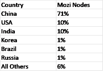 Mozi_chart.png