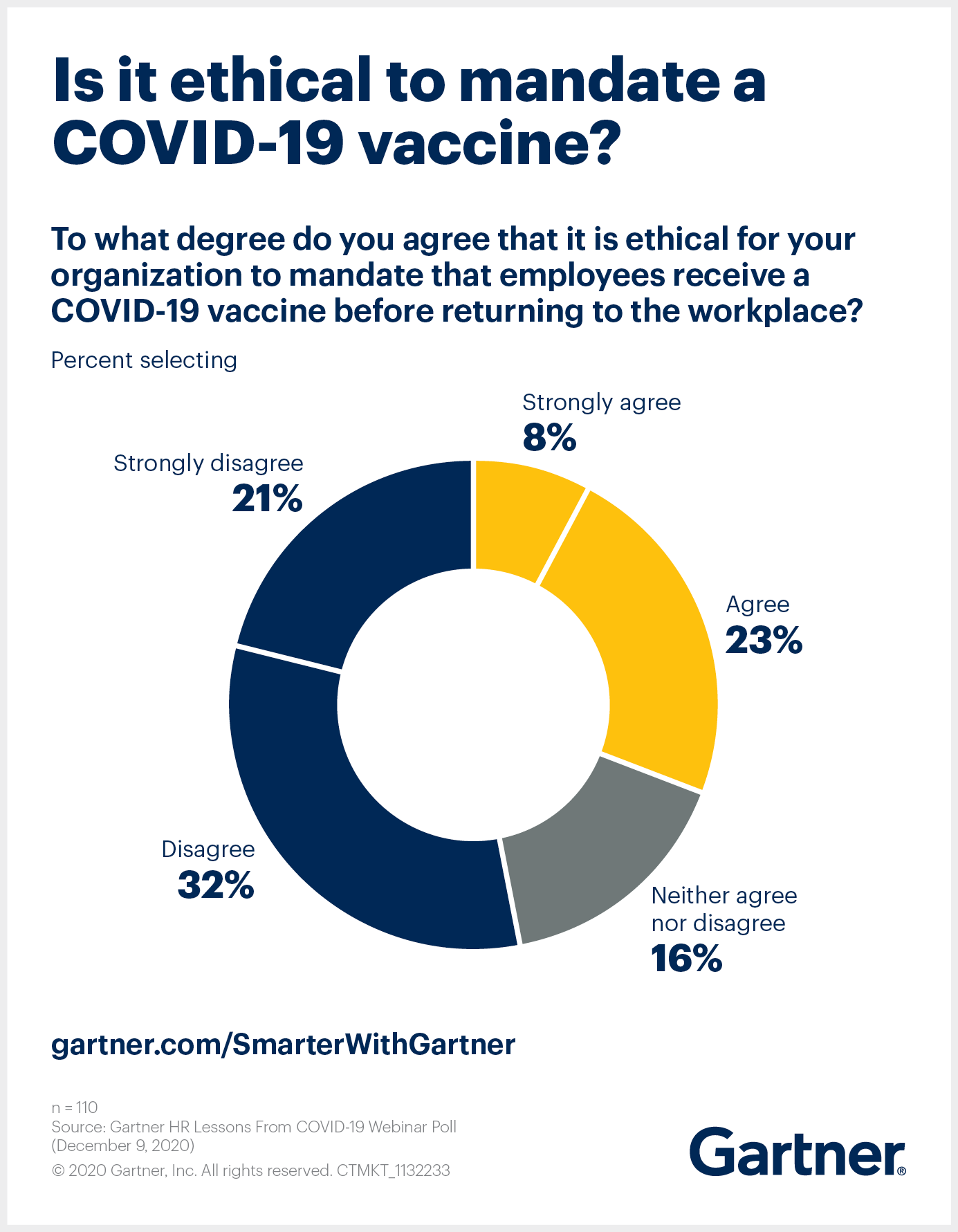 Will You Require Employees To Get A Vaccine