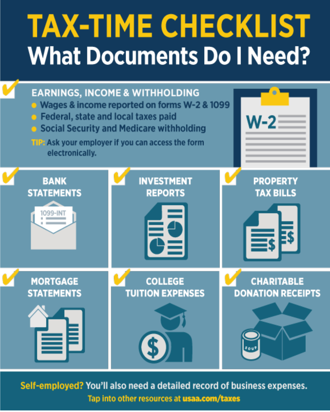 TaxTime Checklist What Documents Do I Need?