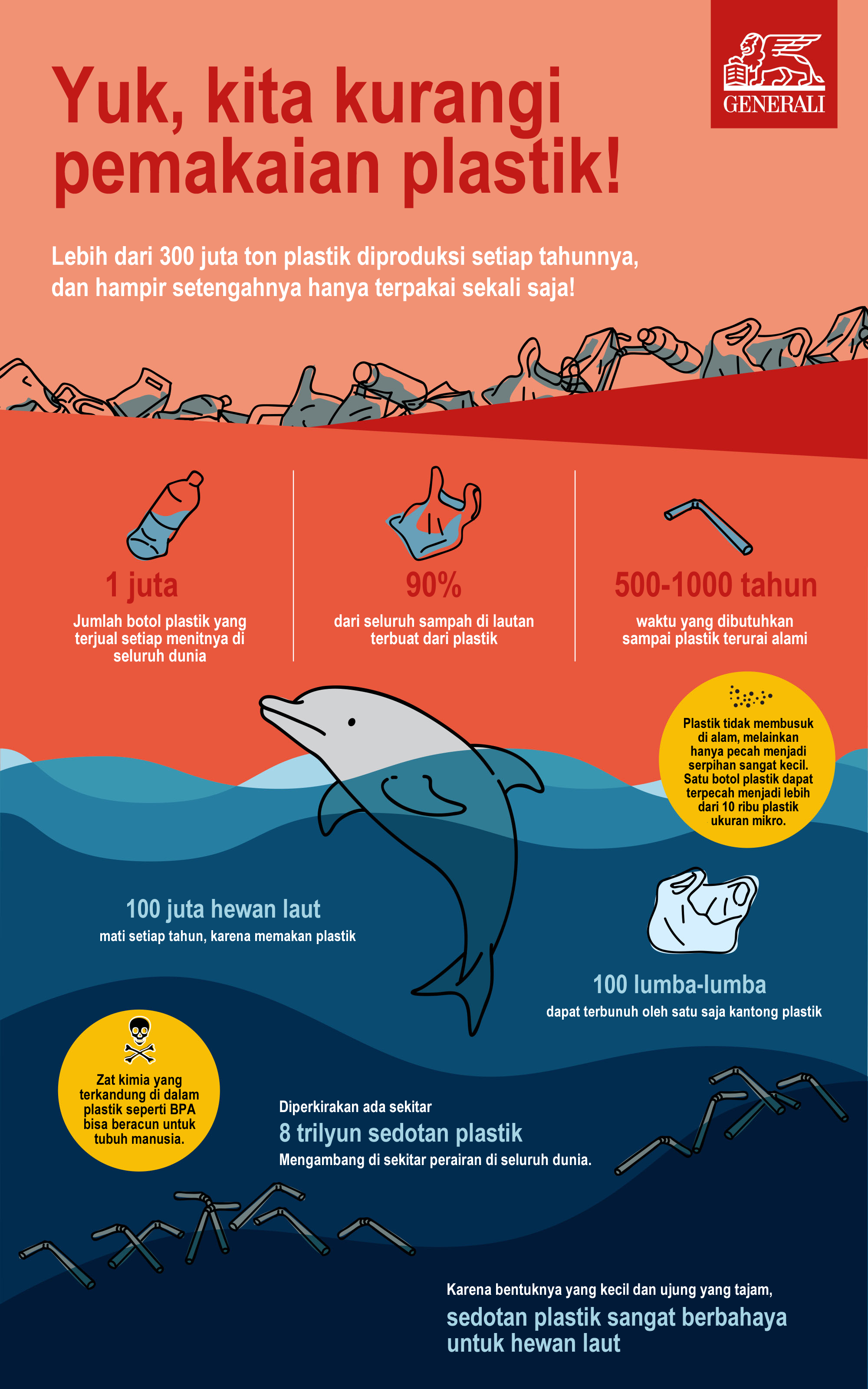 Poster Kendalikan Sampah Plastik Poster Bebas Sampah Plastik Contoh Poster Dimanapun Dan