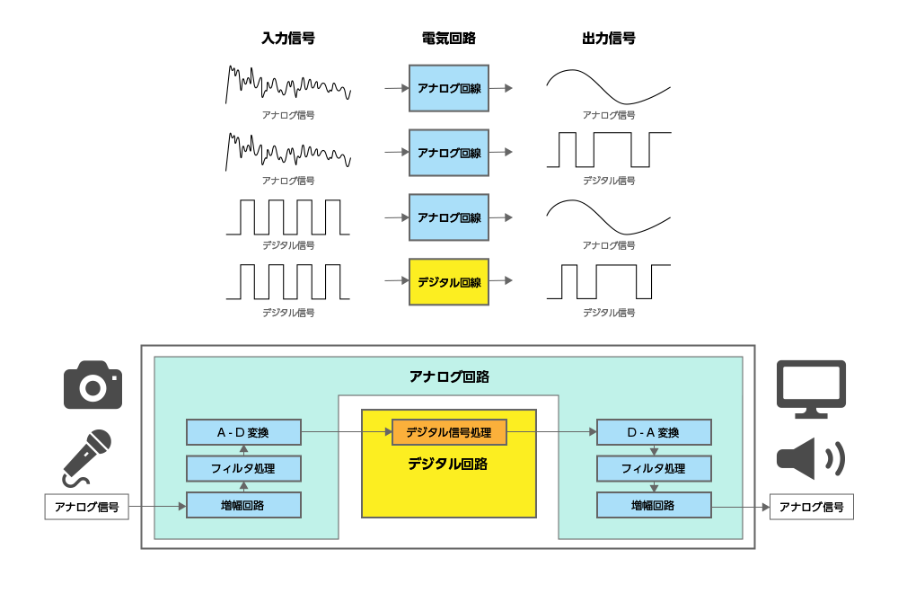 Toshiba Clip 東芝の技術者が教える 半導体開発入門