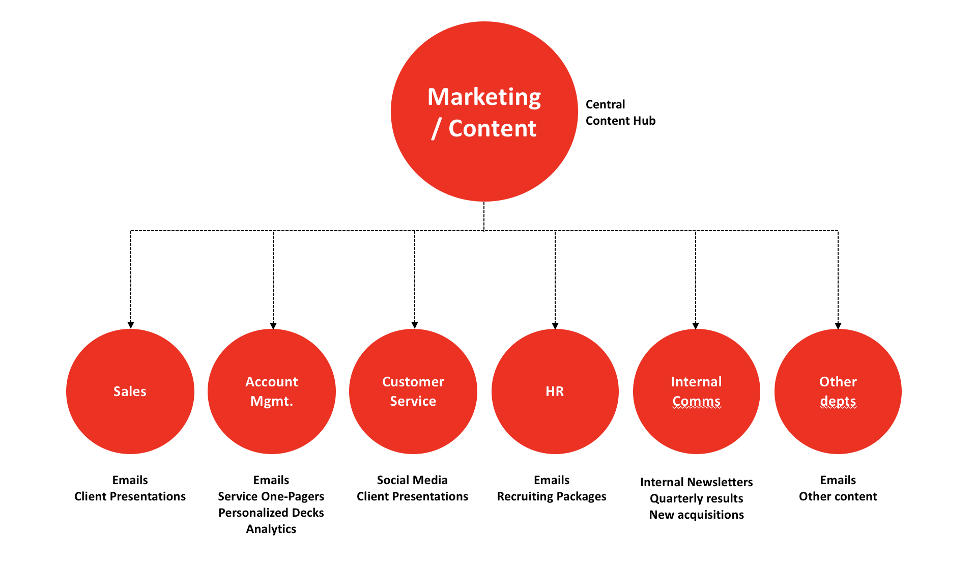 How Content Marketing Can Transform All Departments Across the Enterprise -  Content Marketing Across Borders