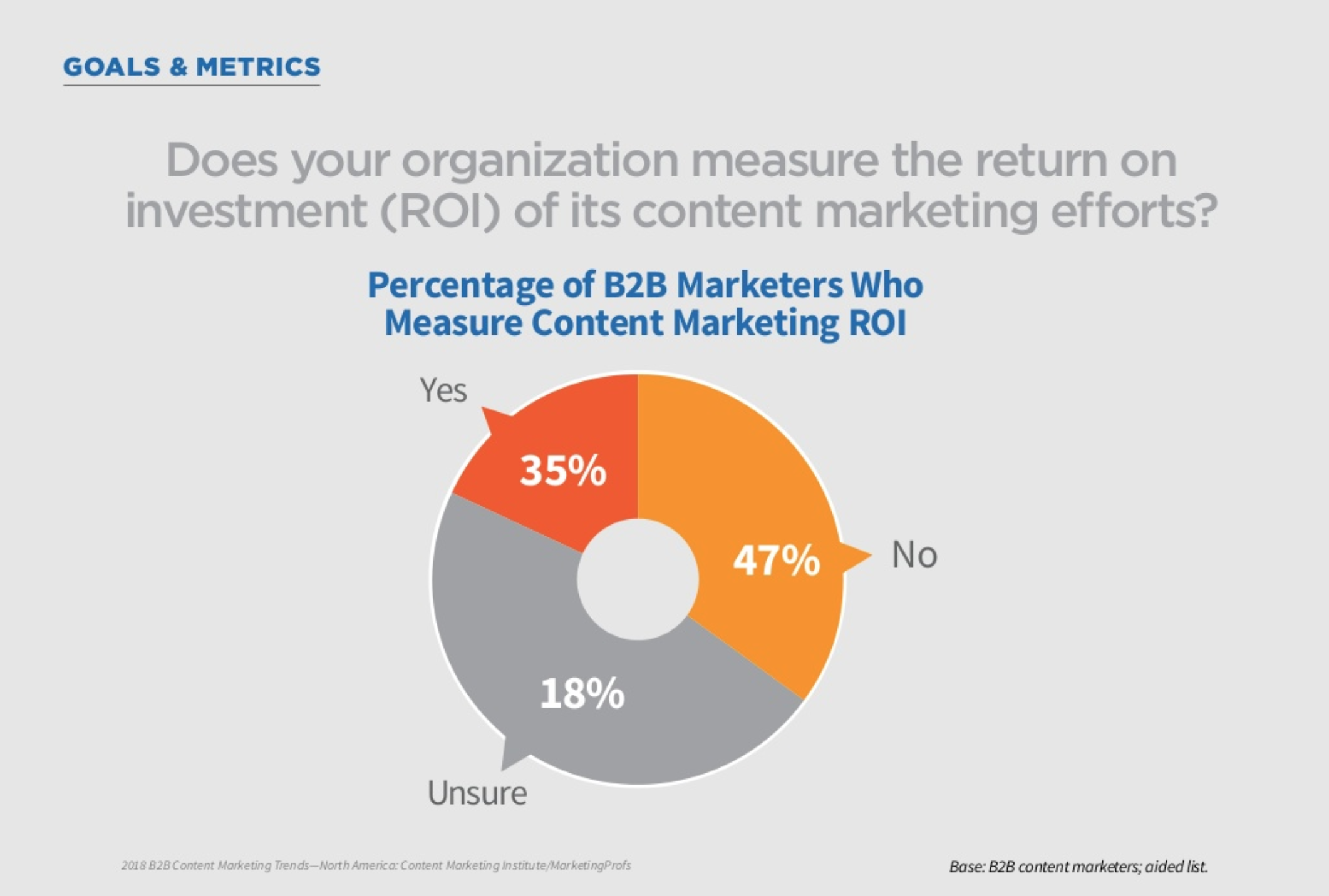 ROI Measurement.png