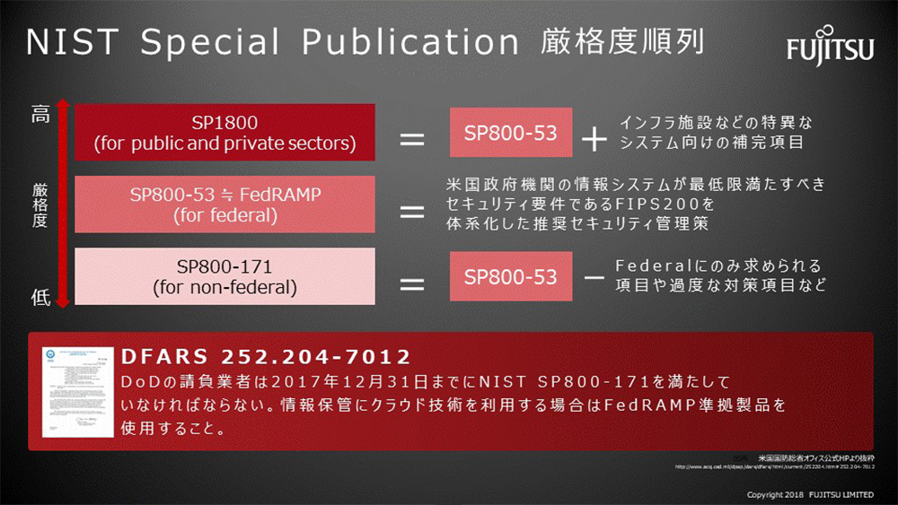 富士通のセキュリティエバンジェリストが語る これからのサイバーセキュリティのあり方とは Fujitsu Journal 富士通ジャーナル