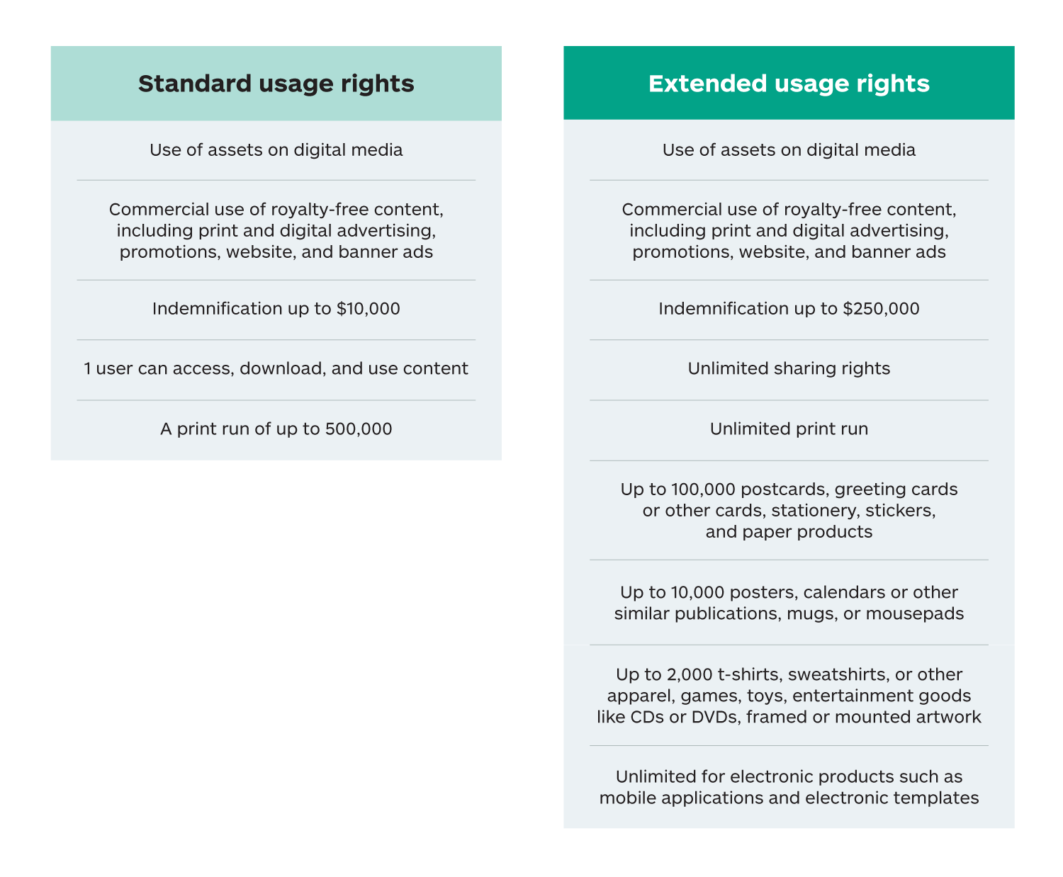 To Use or Not to Use: Know Your Image Usage Rights | iStock