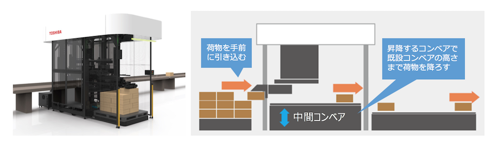 Toshiba Clip 東芝が提案する 令和時代のロボットソリューション 後編 応用編