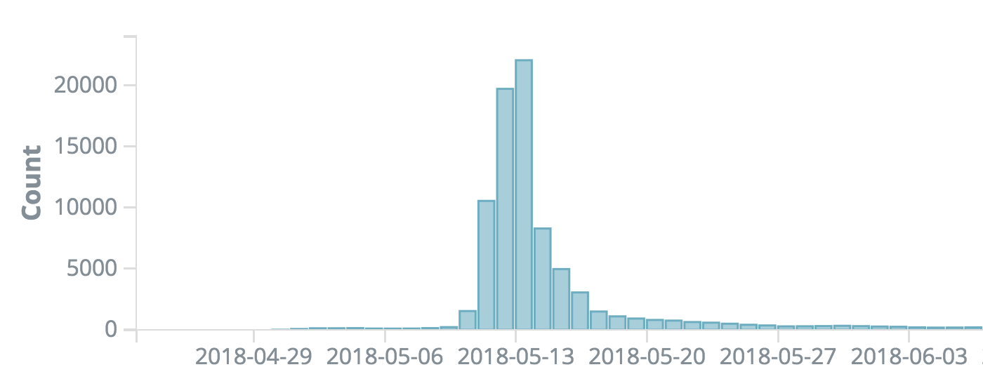 The Resilient Satori Botnet