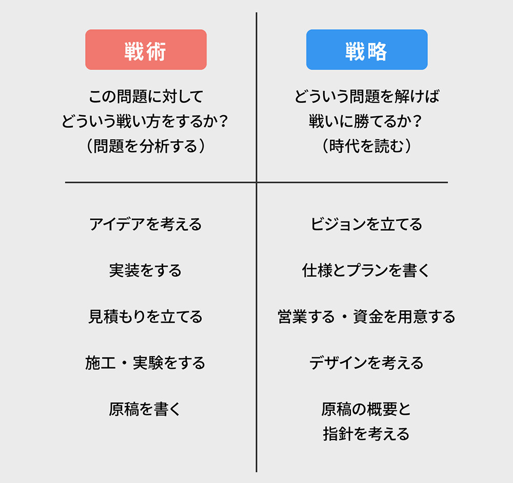 落合陽一と考える Aiの活かし方 人の役割 Fujitsu Journal 富士通ジャーナル