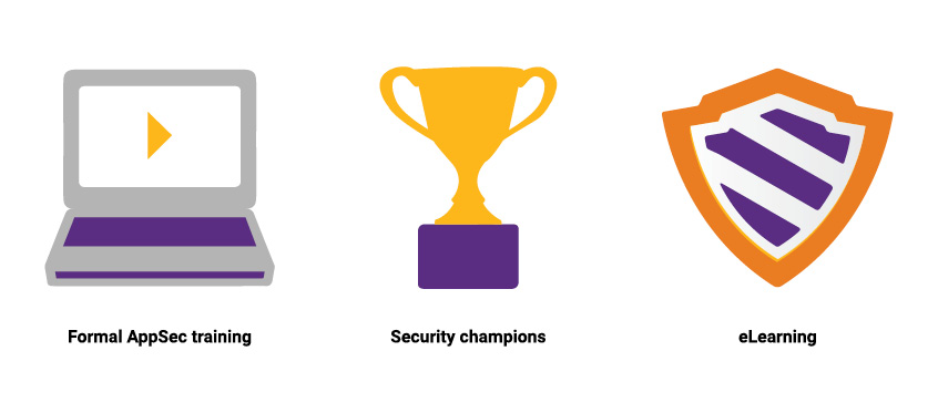 Mitigate developer knowledge gap | Synopsys