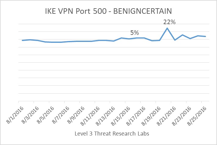 IKE VPN.jpg