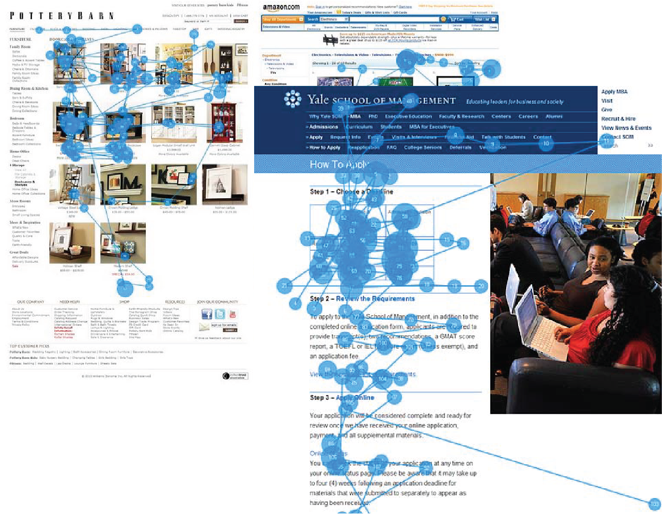 Nielson Norman Eye tracking 