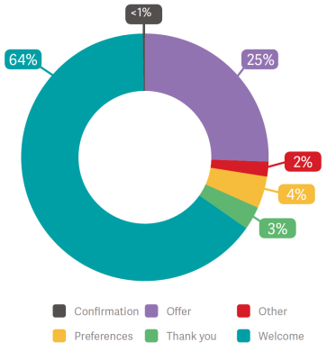 Return_Path_Welcome_Email_Study_pdf-3-copy-373x400.png