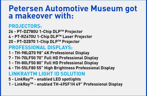 petersen-automotive-museum-panasonic-projectors-and-professional-displays-installed.jpg