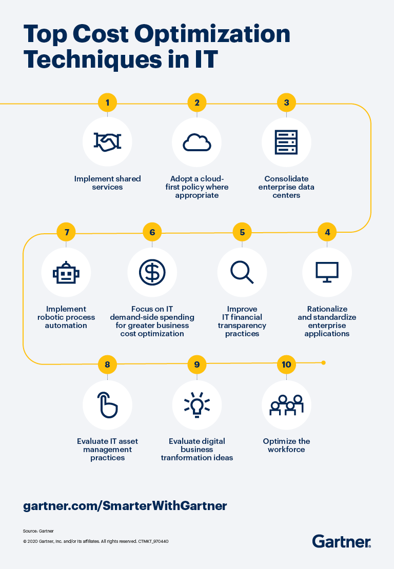 10 IT Cost Optimization Techniques for Private and Public Sector Organizations