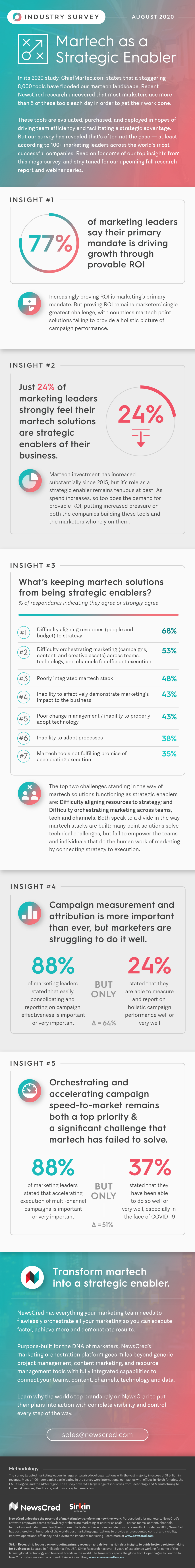 Martech Strategic Enabler Infographic 2020 (1).png
