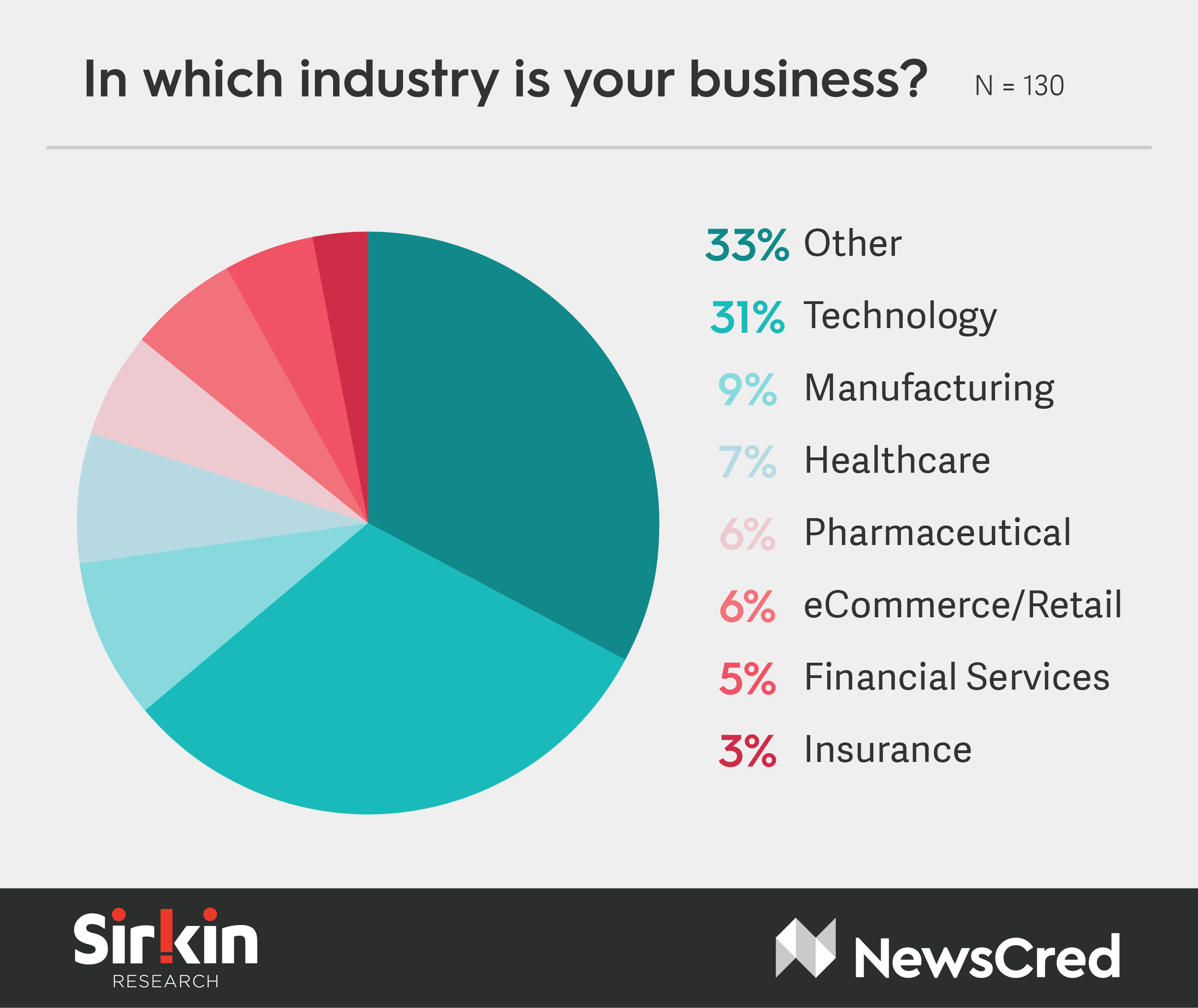 Future of Martech Q8.png