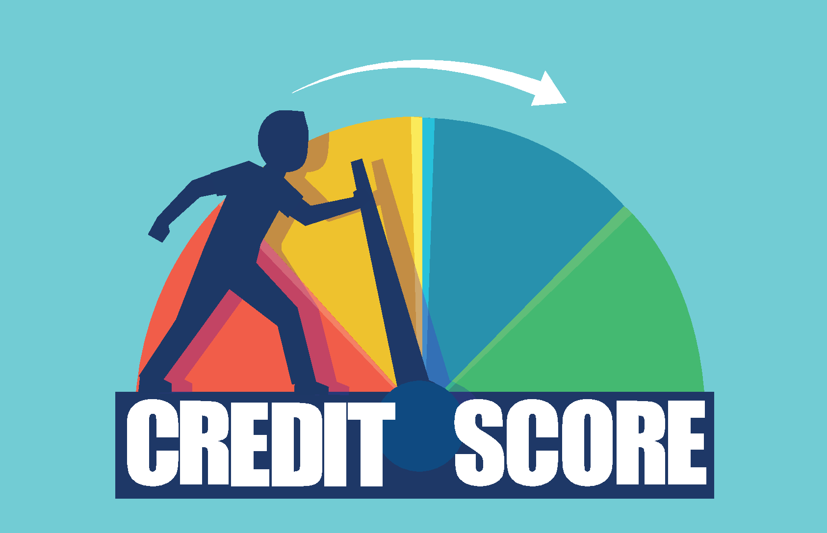 Image result for BAD CREDIT SCORE