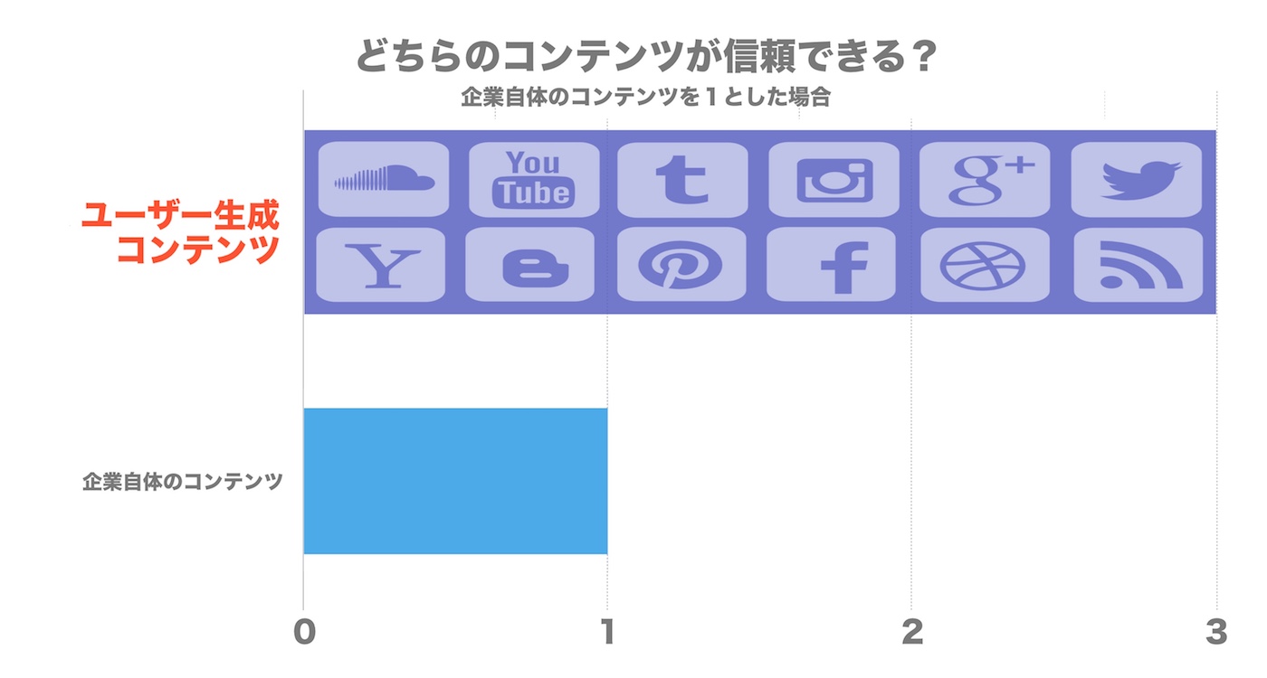 3. ユーザー生成コンテンツへの信頼.jpg