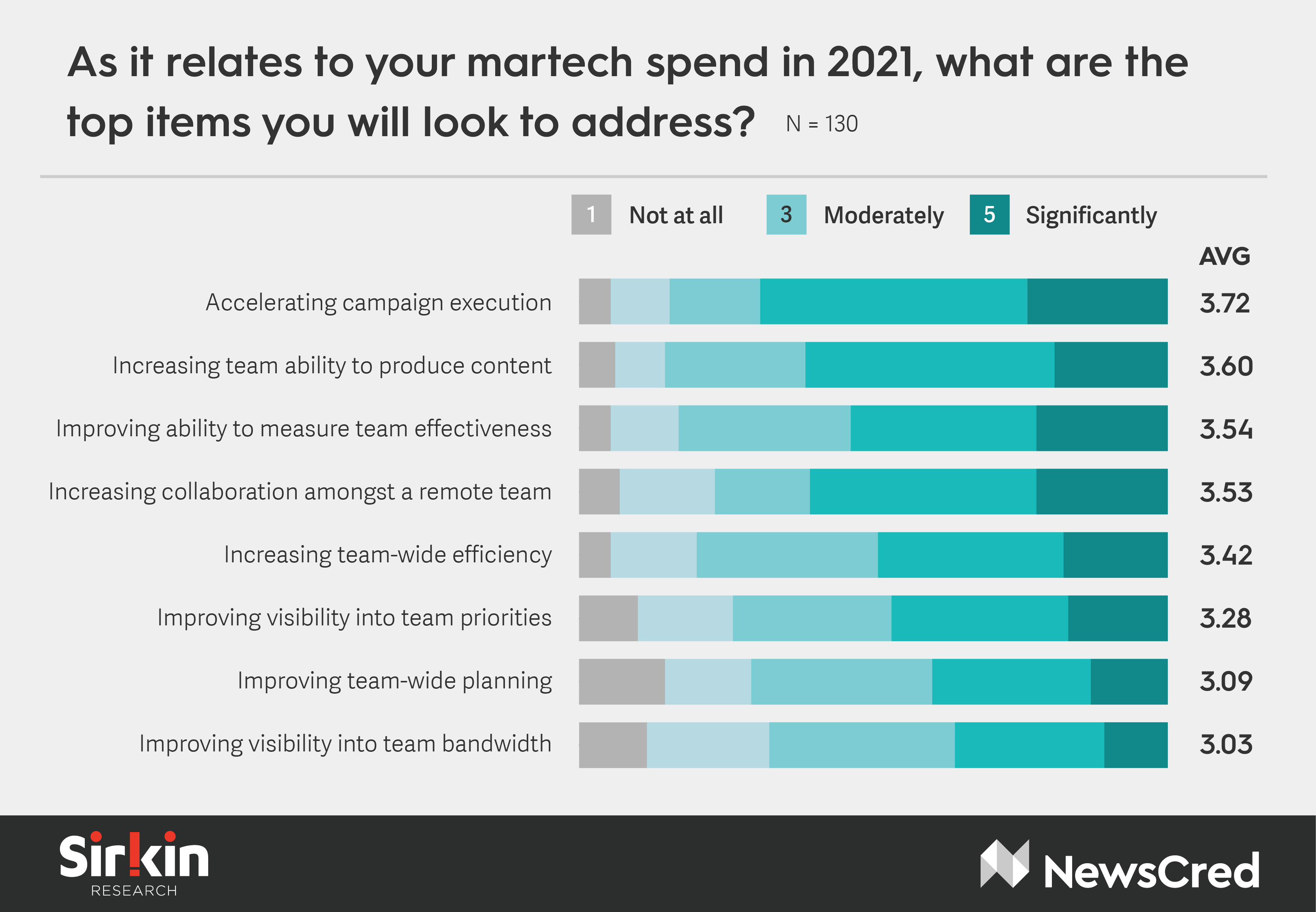 Future of Martech Q5 (1).png