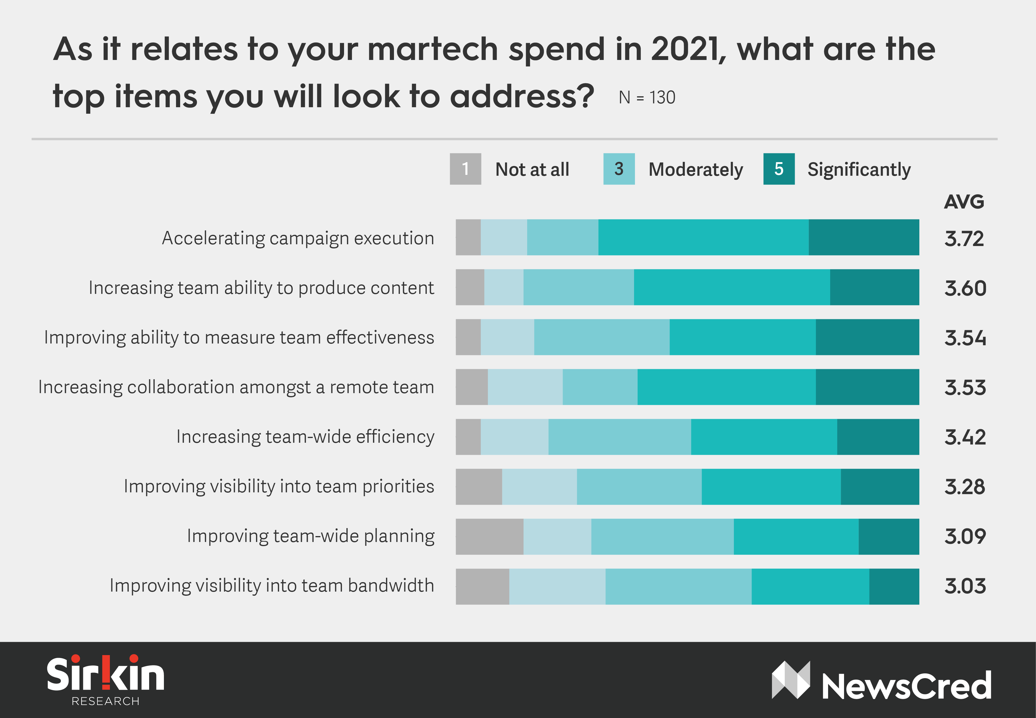 Top martech trends for 2021 Optimizely