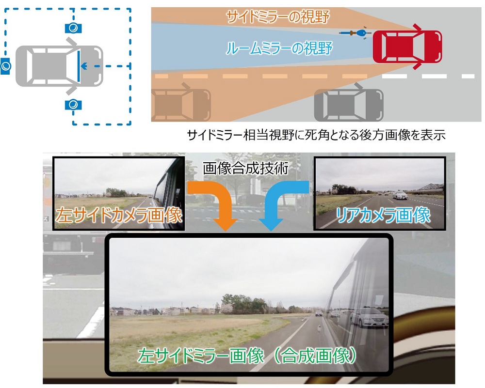 Toshiba Clip 電子ミラーで車体が透ける コックピットソリューションの最前線