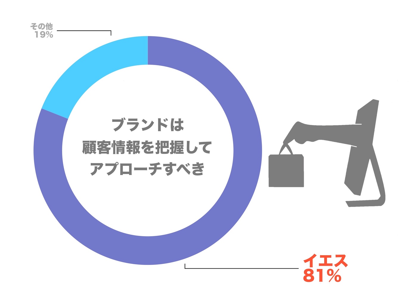 5. 顧客情報を把握してアプローチすべき.jpg