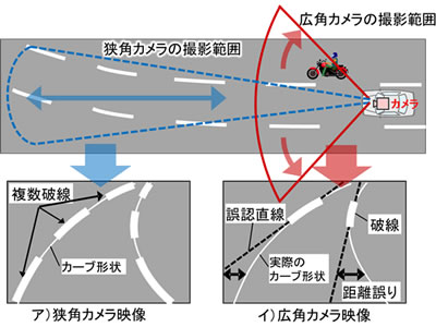 車線逸脱警告を広角カメラで実現 車の運転をより安全に Fujitsu Journal 富士通ジャーナル