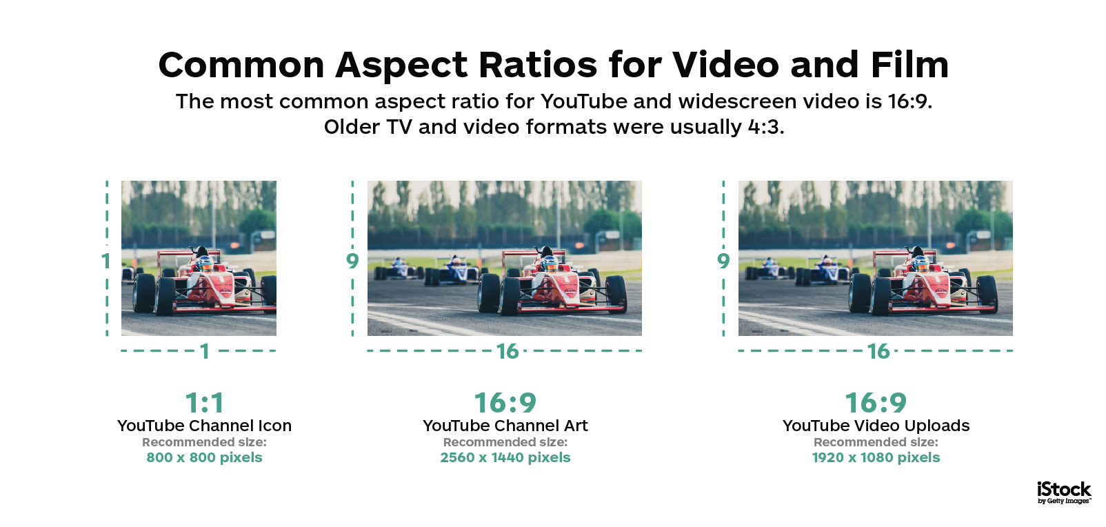 What Are Common Aspect Ratios For Images