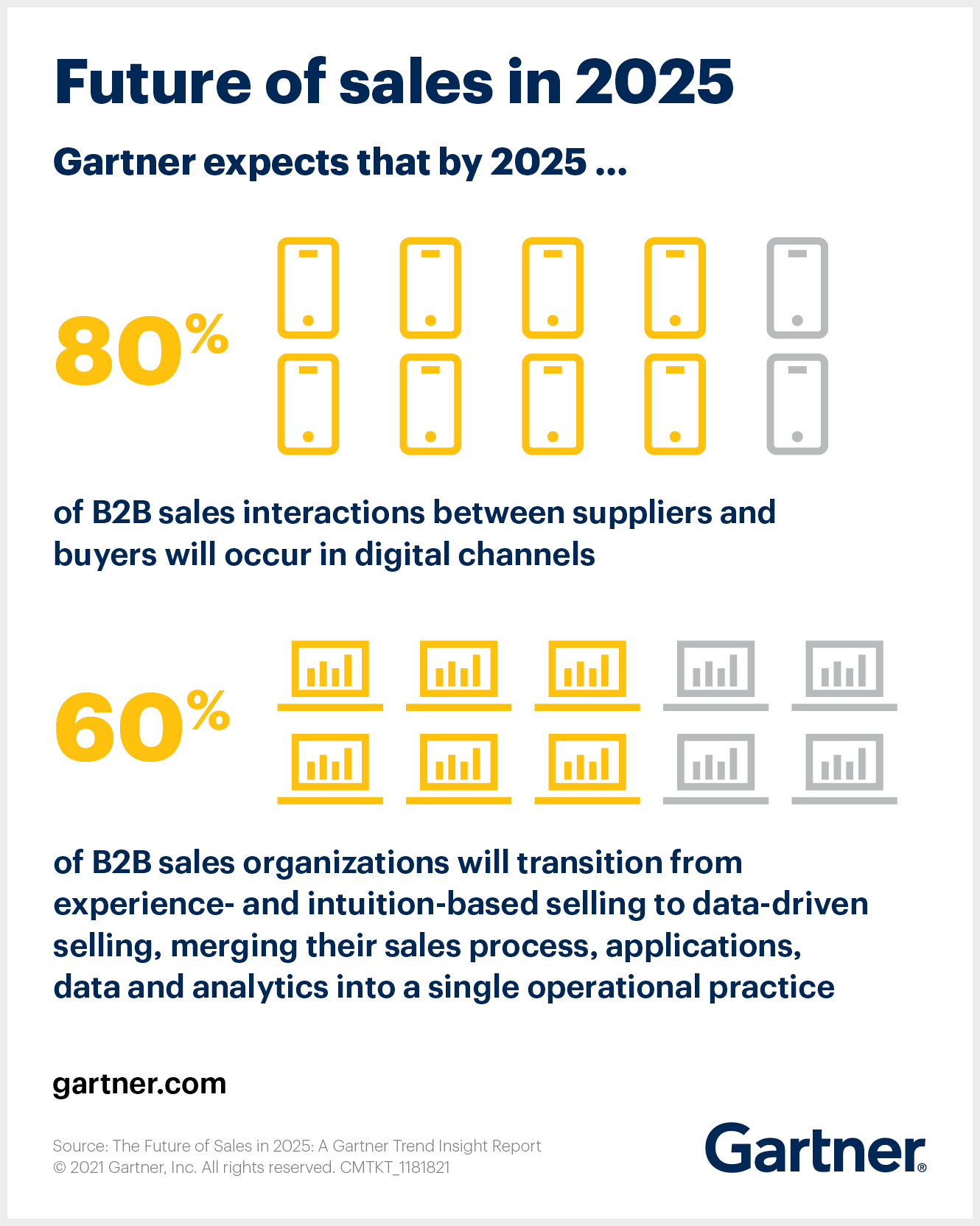 The Future of Sales Analytics Promises More Commercial Impact