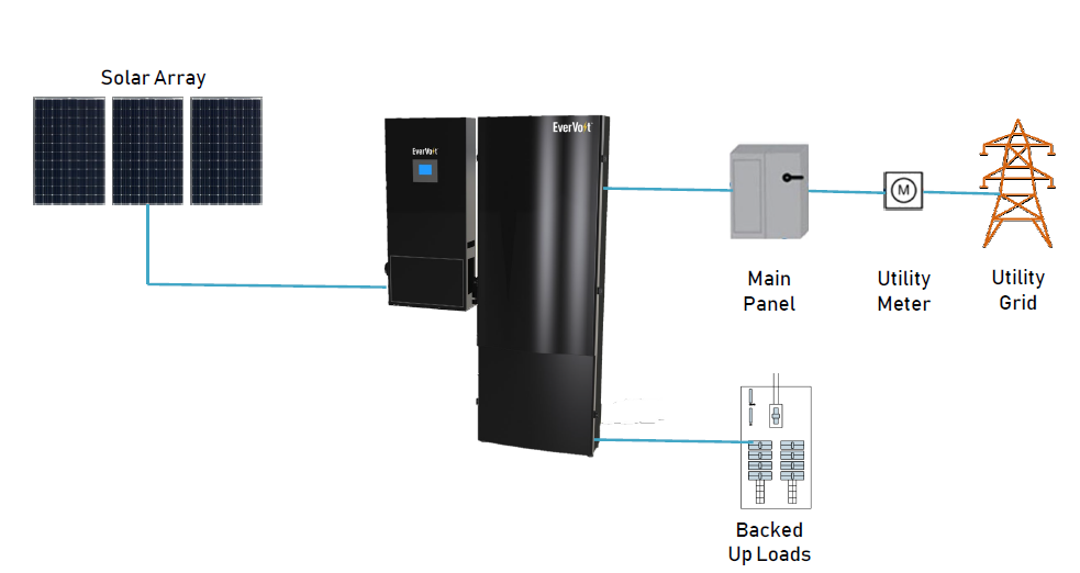 DC-coupled EverVolt diagram.PNG