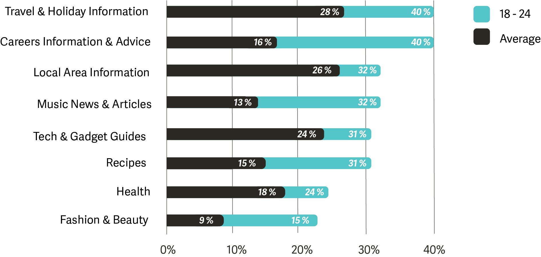 Millennials Financial services content marketing