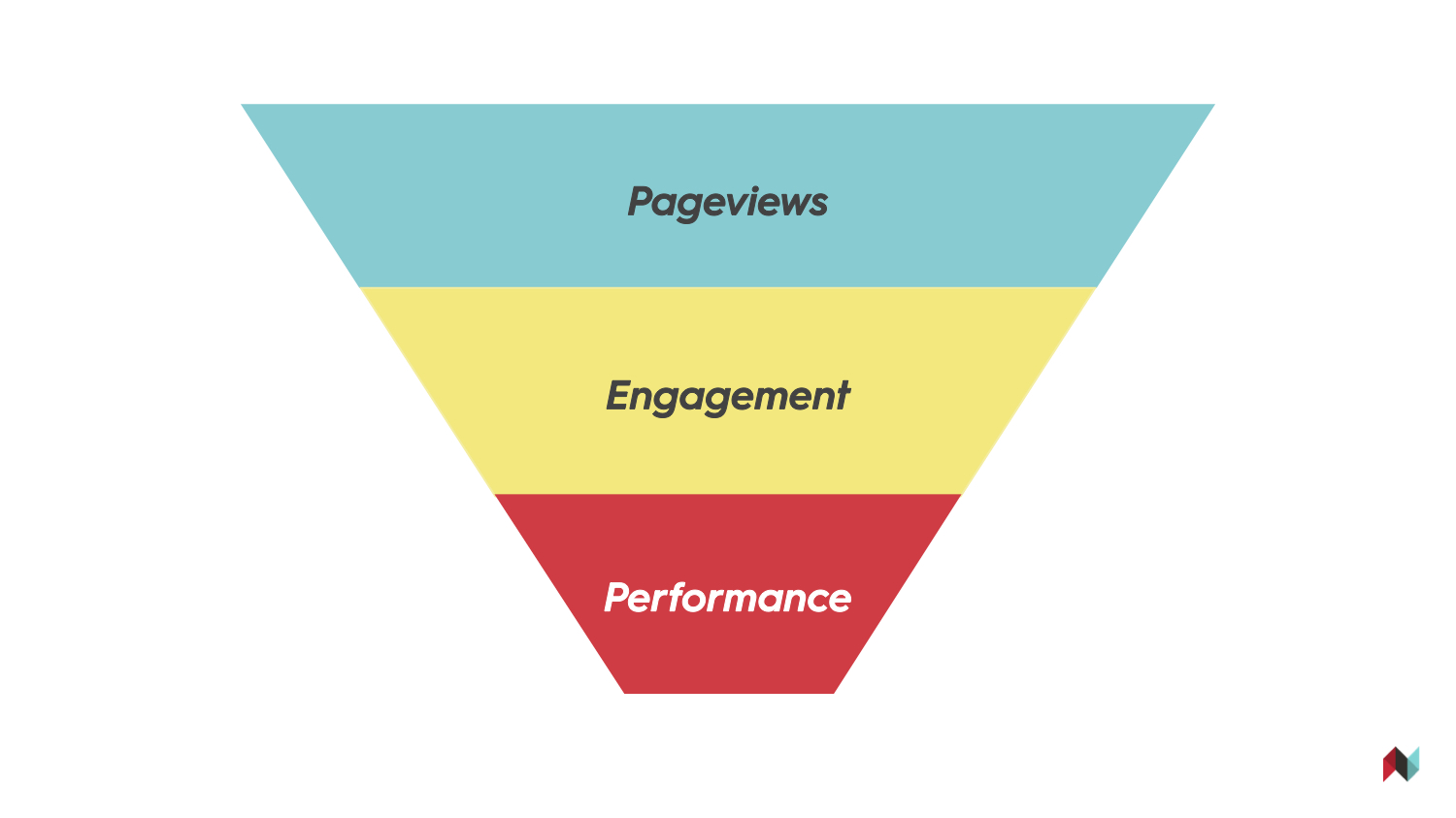 shafqat_islam_pageviews_engagement_performance.jpg