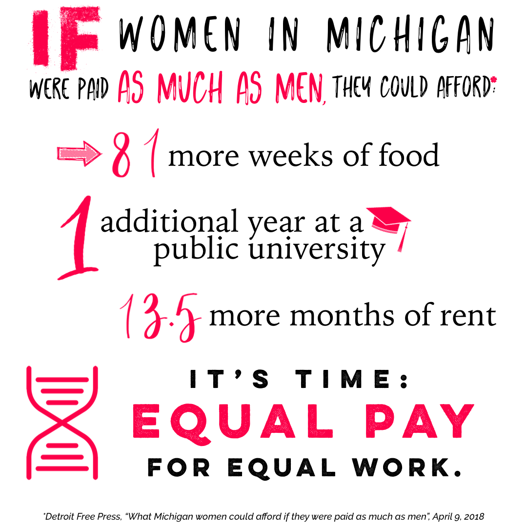 Equal pay in MI.PNG