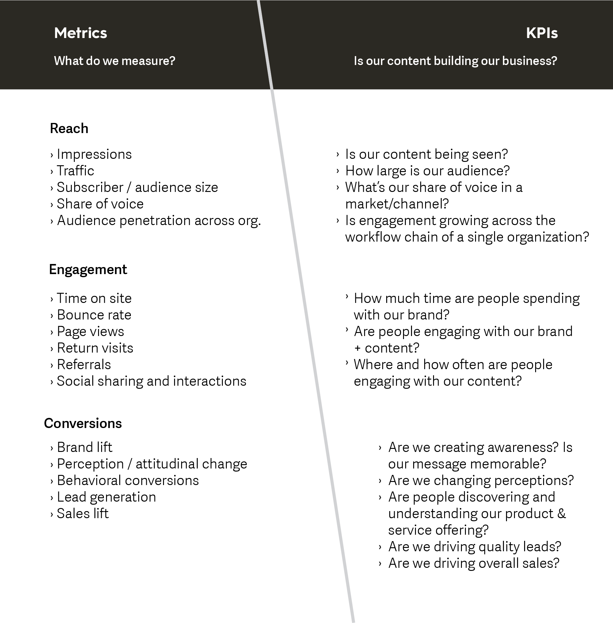 Metrics and KPIs.png